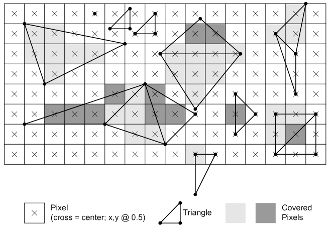 illustration of examples of top-left triangle rasterization