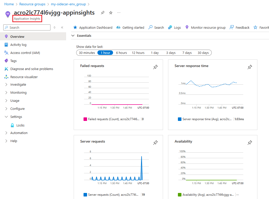 Screenshot of the Application Insights page showing data in the default charts.