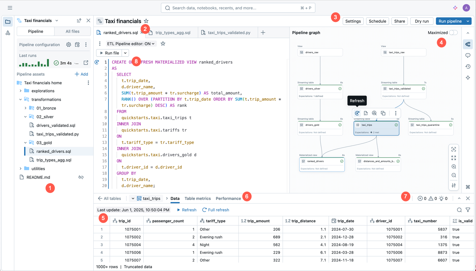 Lakeflow Pipelines Editor