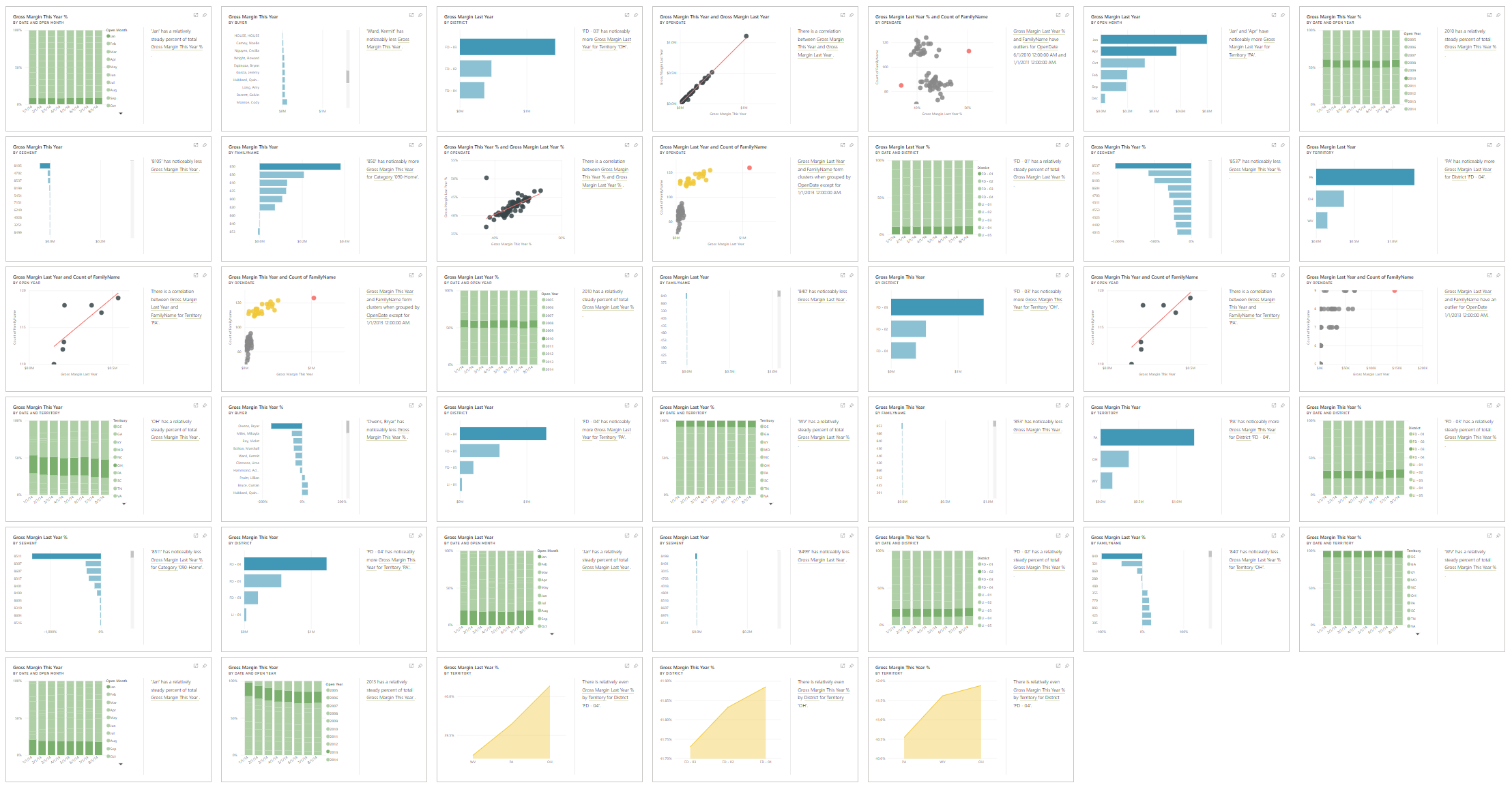 Screenshot showing the insights report for the Retail Analysis Sample.