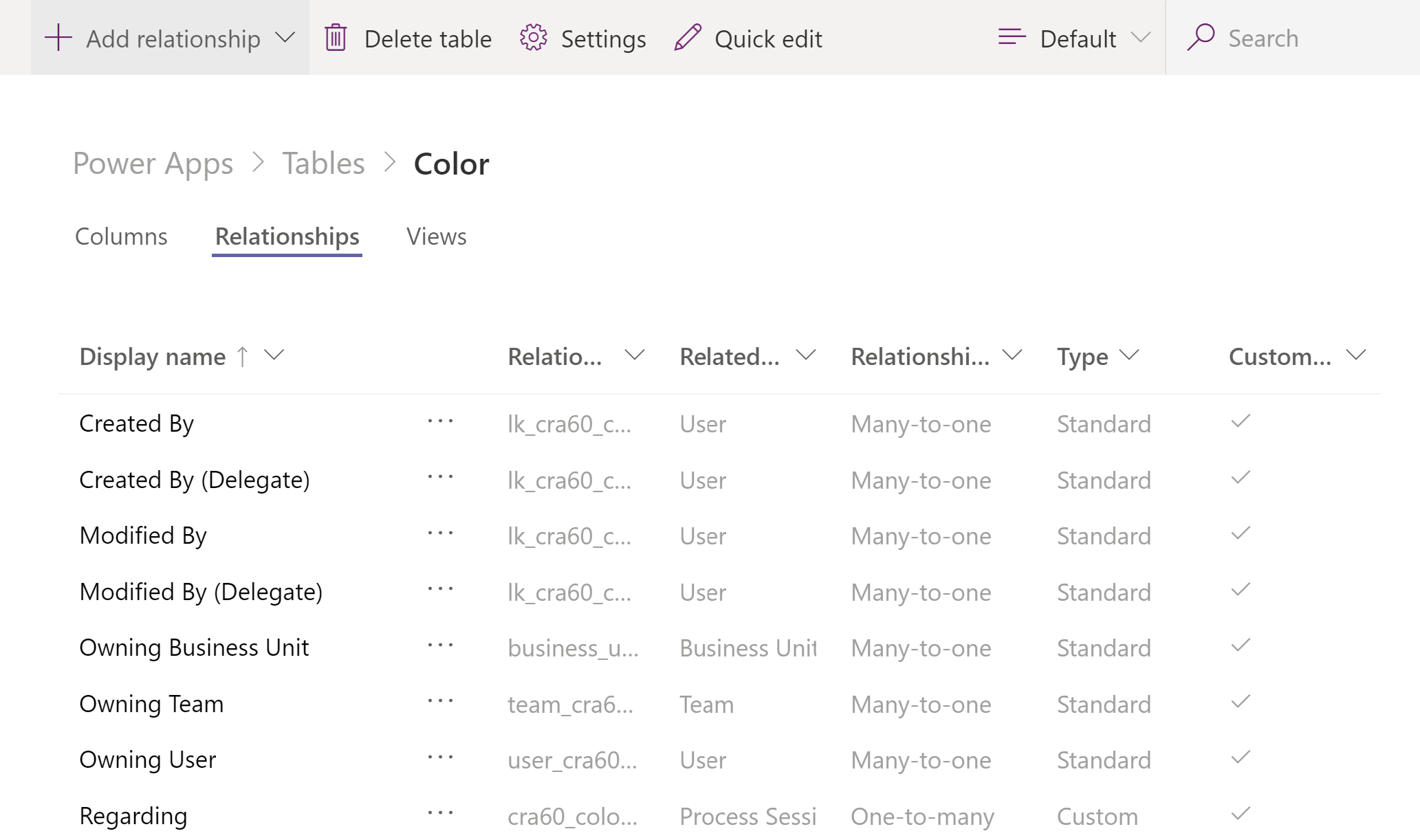Relationships tab Relationships tab.