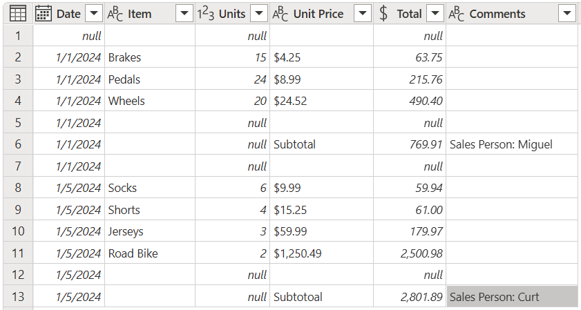 Screenshot of the sample table after performing the fill down operation with null cells below the two original date values now filled with the dates.