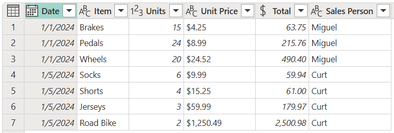 Screenshot of the output table that no longer contains any null or empty cells, and the comment column renamed to Sales Person.