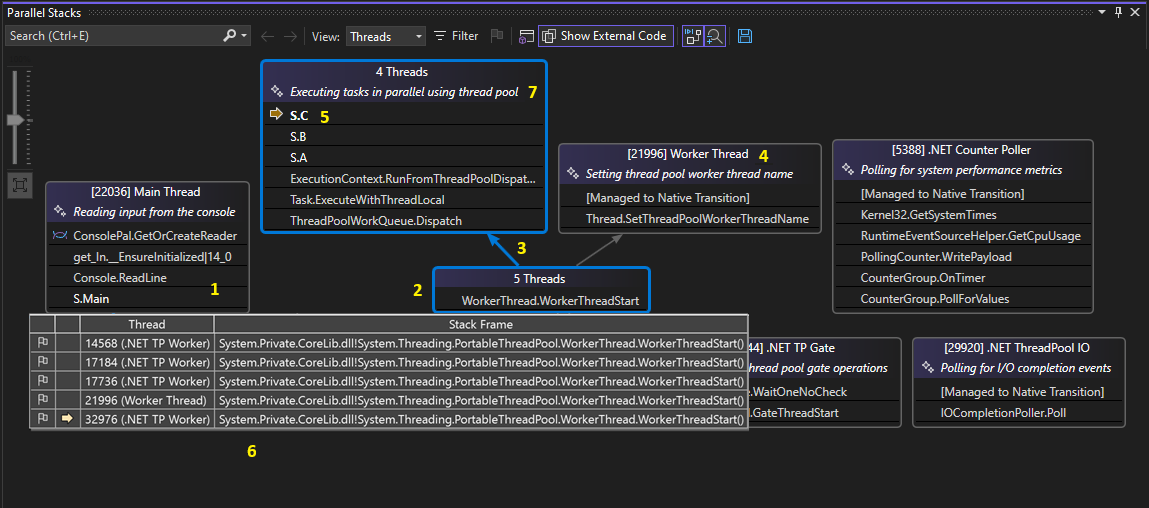 Threads view in Parallel Stacks window. Screenshot of Threads view in Parallel Stacks window 2022.