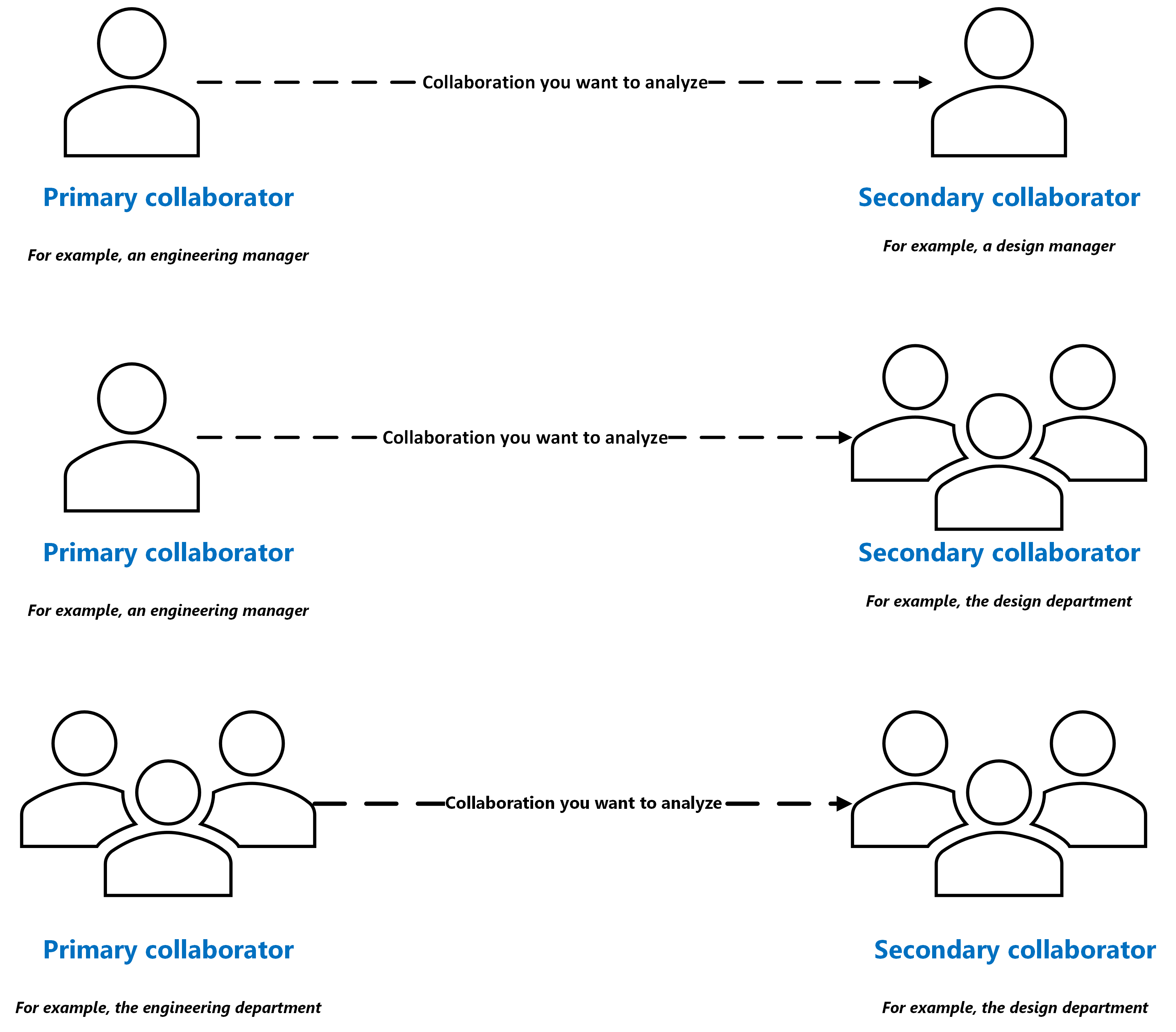 query types