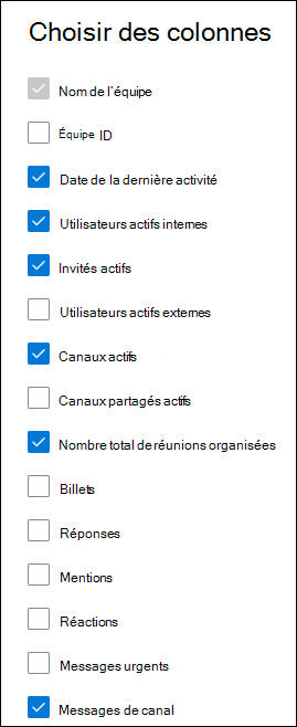 Rapport d’activité d’utilisation teams : choisissez des colonnes.