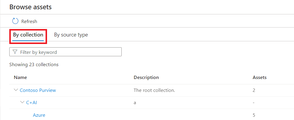 Capture d’écran de la fenêtre du portail de gouvernance Microsoft Purview avec l’onglet par collection sélectionné.
