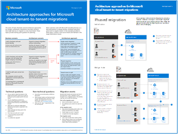 Image de pouce pour les migrations de locataire à locataire dans le cloud Microsoft.