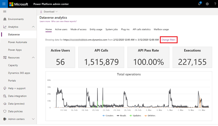 Filtres de modification de l’analyse Dataverse.