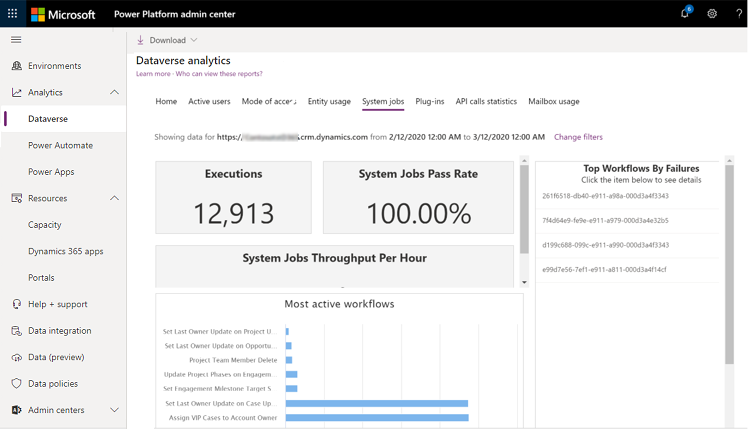 Section Tâches système de l’analyse Dataverse.