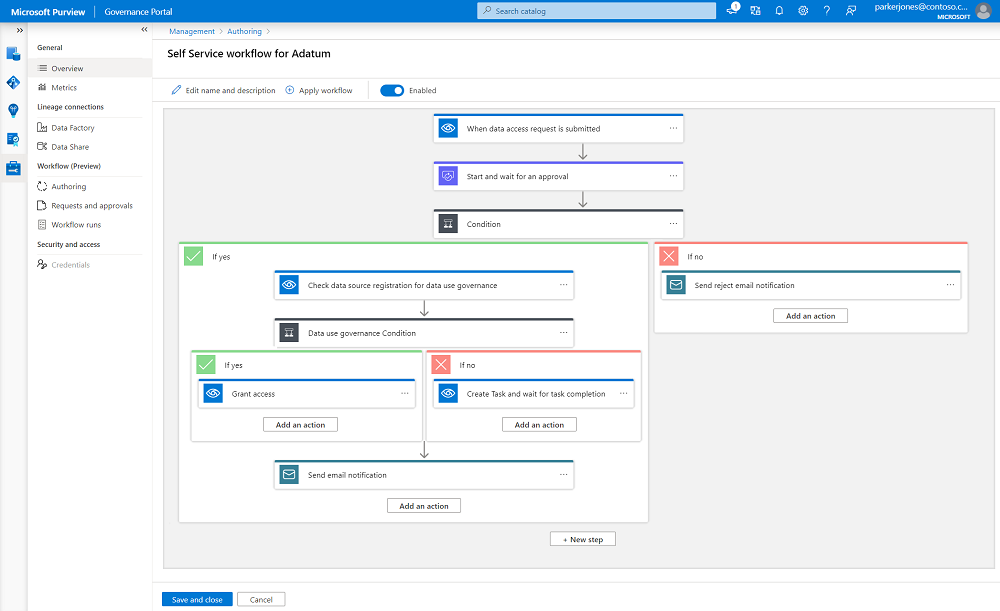 Capture d’écran montrant le canevas de flux de travail avec les étapes de workflow de modèle sélectionnées affichées.