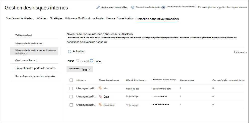 Utilisateurs de la protection adaptative de gestion des risques internes.