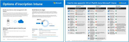 Verson miniature des deux pages de l’affiche options d’inscription Intune