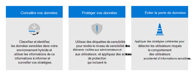 Protection de l'information Microsoft Purview