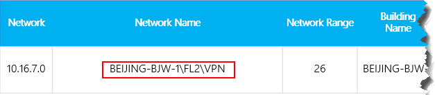 Capture d’écran du rapport QCD montrant un VPN utilisant un nom réseau.