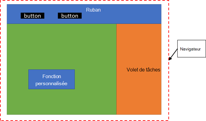 Diagramme d’une fonction personnalisée, du volet des tâches et des boutons du ruban qui s’exécutent tous dans un runtime de navigateur partagé dans Excel.