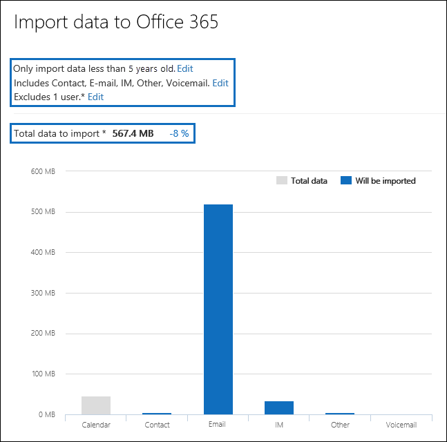 Les insights de données sont mis à jour en fonction de vos paramètres de filtre.