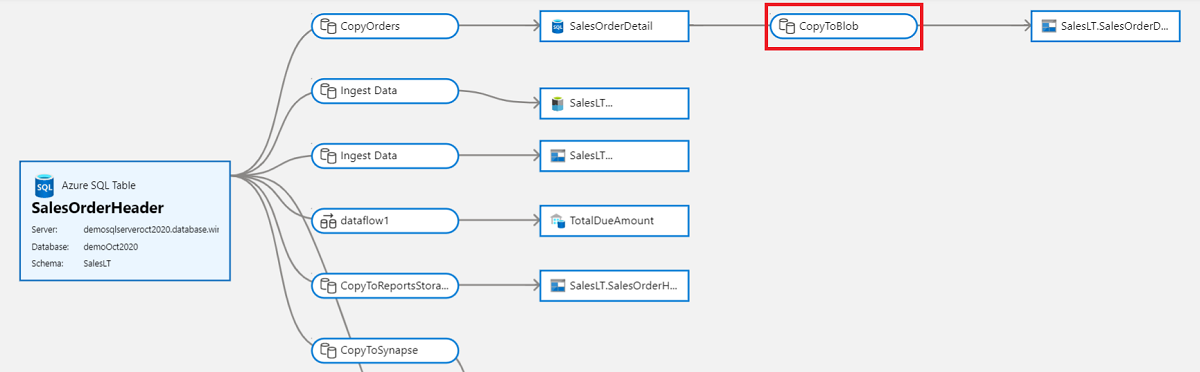 Capture d’écran d’un flux de traçabilité des données avec l’un des nœuds de l’activité de copie mis en évidence.