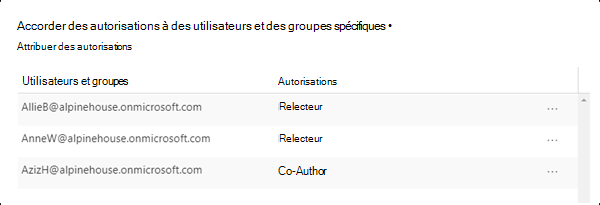 Différents utilisateurs configurés pour le chiffrement avec des autorisations différentes.