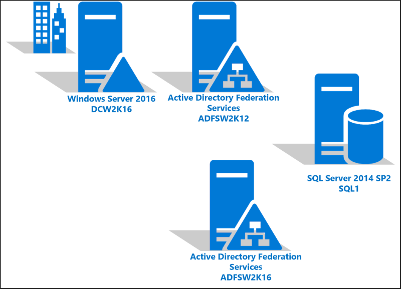 Diagramme montrant l’architecture configurée pour la procédure décrite dans cet article.