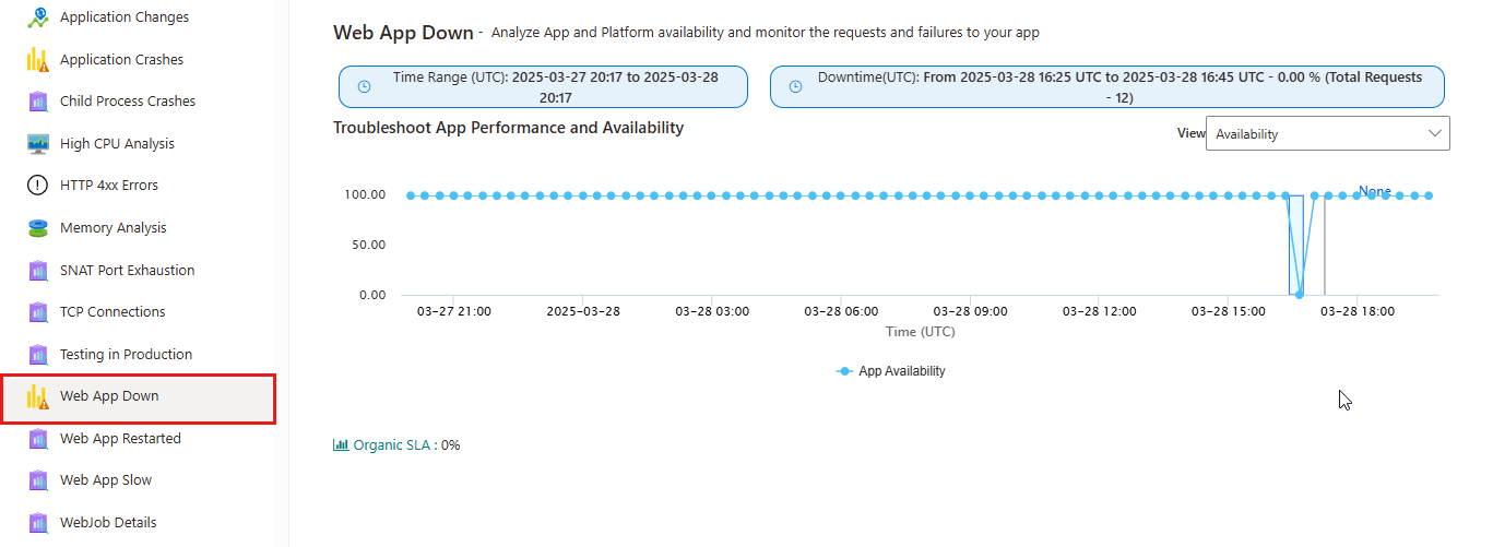 Capture d’écran montrant le rapport de diagnostic Web App Down dans le portail.