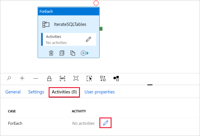 Générateur d’activité Foreach