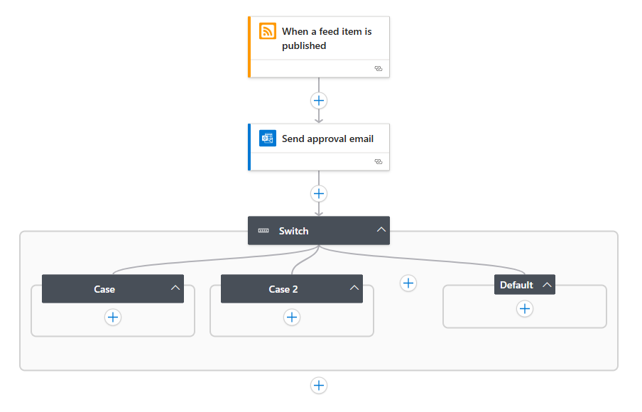 Capture d’écran montrant l’action Switch avec deux cas ajoutés, ainsi que le cas par défaut.