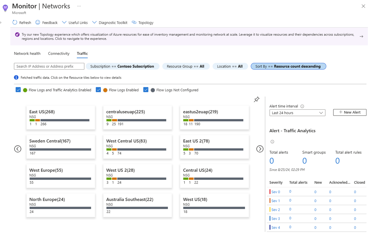 La capture d'écran montre l'onglet Trafic dans les informations sur le réseau Azure Monitor.