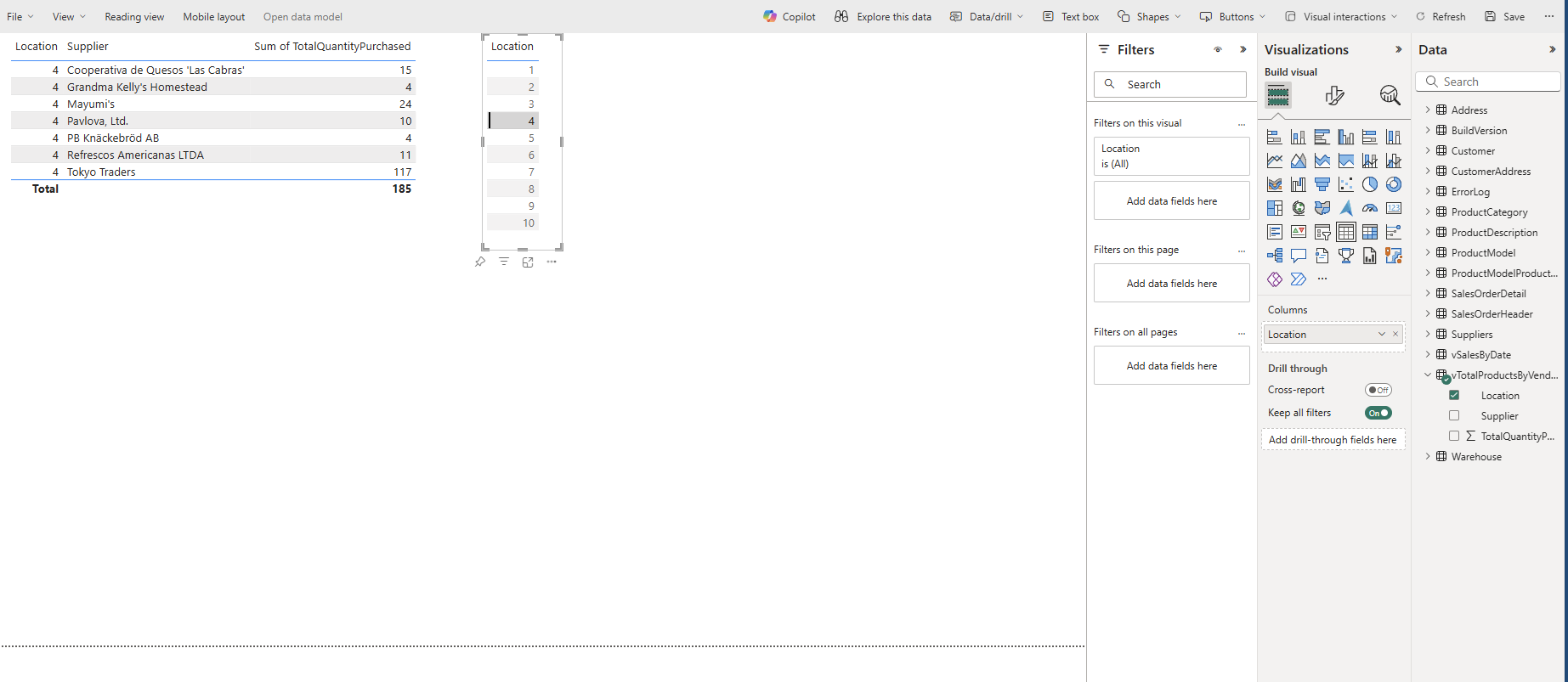 La capture d’écran montre un chargement de tableau Power BI avec des données de vTotalProductsByVendor filtré en fonction d’un emplacement spécifique à valeur clé 4.