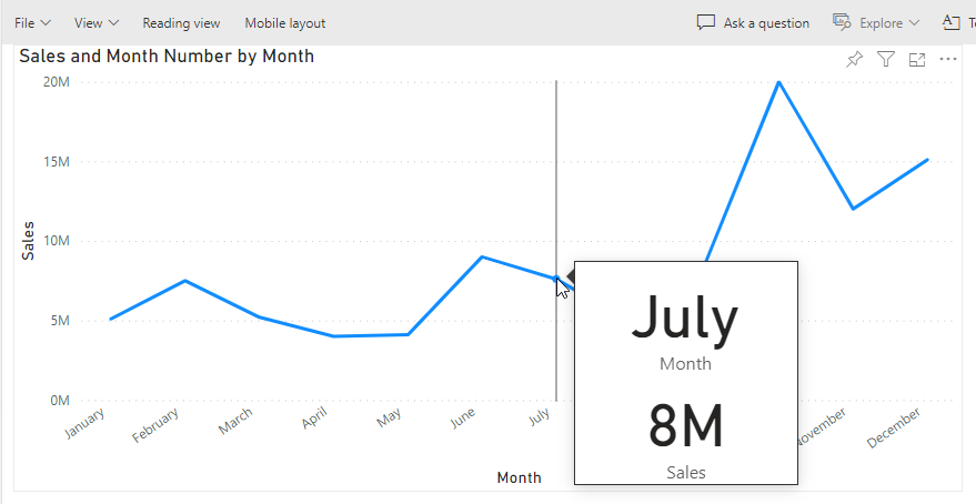 Capture d’écran d’un graphique linéaire dans le service Power BI. Une info-bulle personnalisée est visible qui contient un mois et une valeur de ventes, mais pas de numéro du mois.