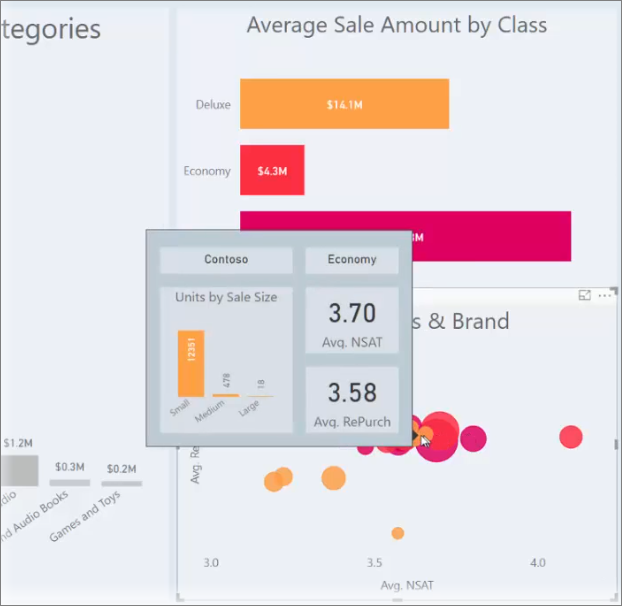 Capture d'écran des info-bulles du rapport pour Power BI.