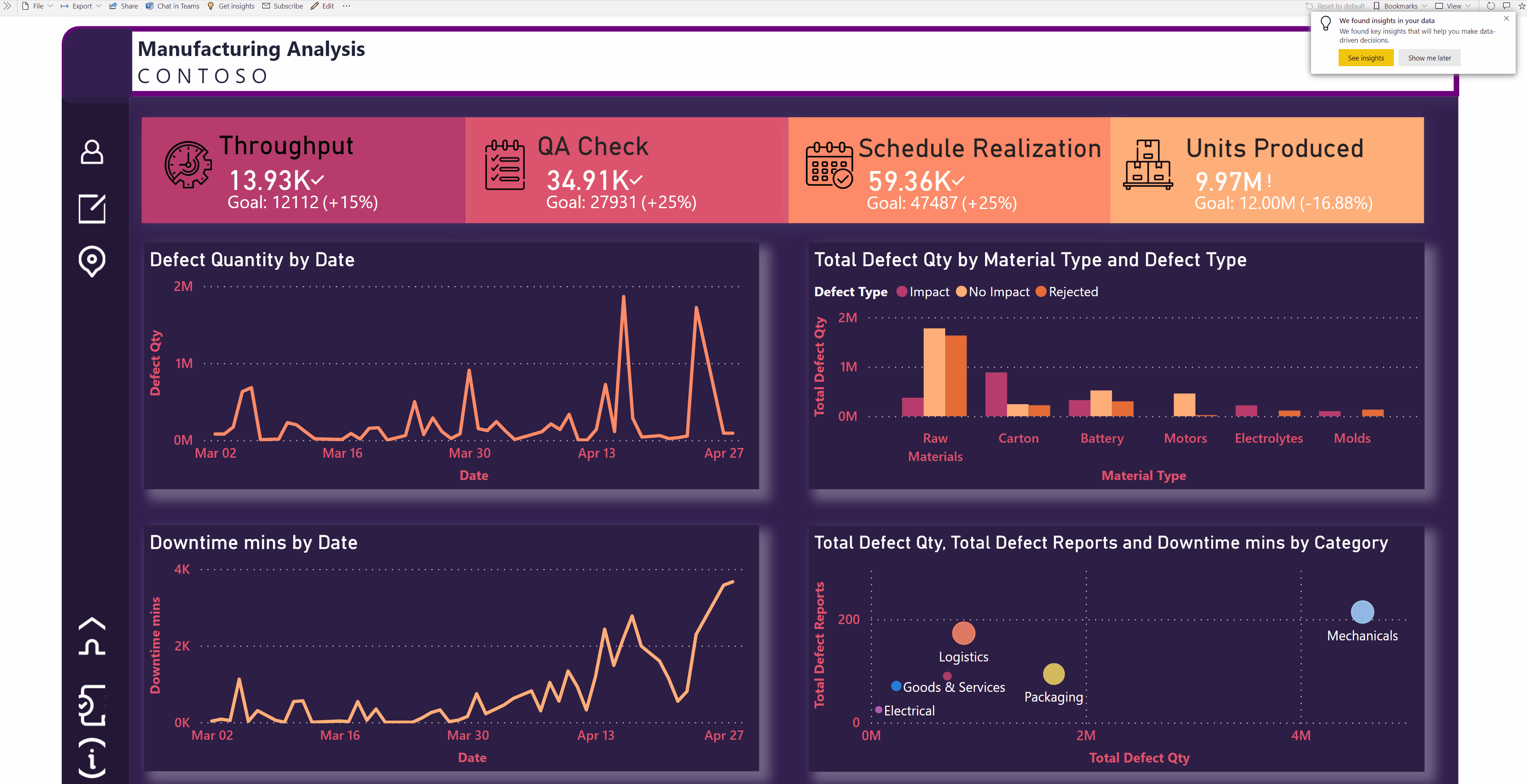 Capture d’écran montrant comment obtenir des insights.