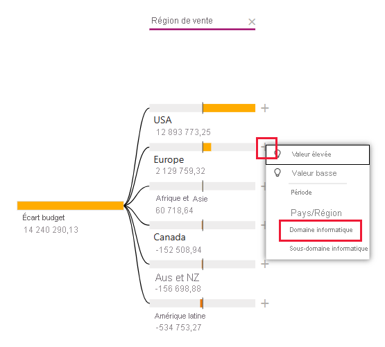 Capture d’écran montrant l’entrée de la région Europe avec son menu contextuel développé et la zone informatique sélectionnée.
