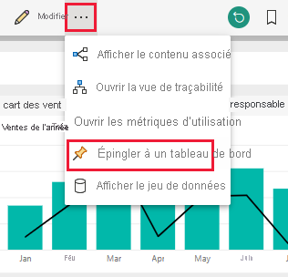 Capture d’écran montrant une page de rapport Power BI avec l’option épingler au tableau de bord mise en surbrillance.