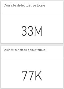 Capture d’écran montrant les vignettes pour ouvrir la page Analyse des temps d’arrêt.