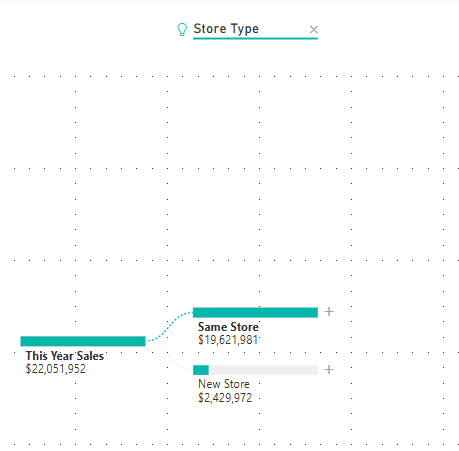 Capture d’écran montrant le type de magasin sélectionné par Power BI.