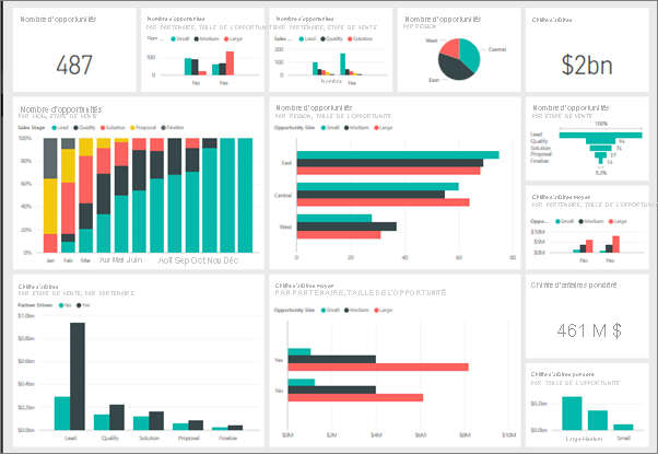 Capture d’écran d’un exemple de tableau de bord Power&nbsp;BI.