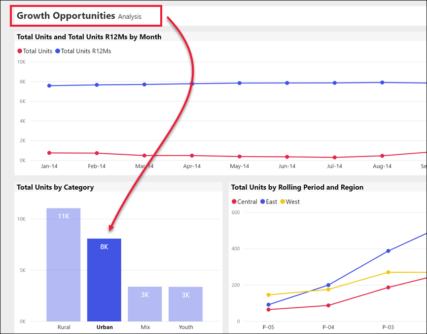 Capture d’écran de la page du rapport sur les opportunités développées avec une flèche pointant vers la vignette des unités totales.