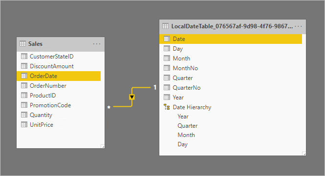 Capture d’écran montrant l’exemple d’une table de date/heure automatique masquée. Affiche deux tables&nbsp;: Sales et LocalDateTime.