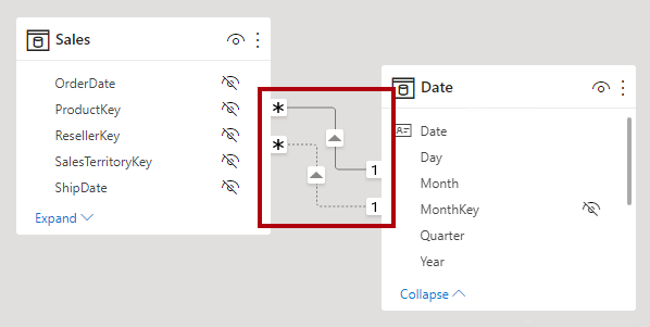 Capture d'écran montrant deux tables dans le diagramme du modèle et deux relations : une ligne pleine pour une relation active et un trait en pointillés pour une relation inactive