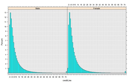 Résultats de l’histogramme