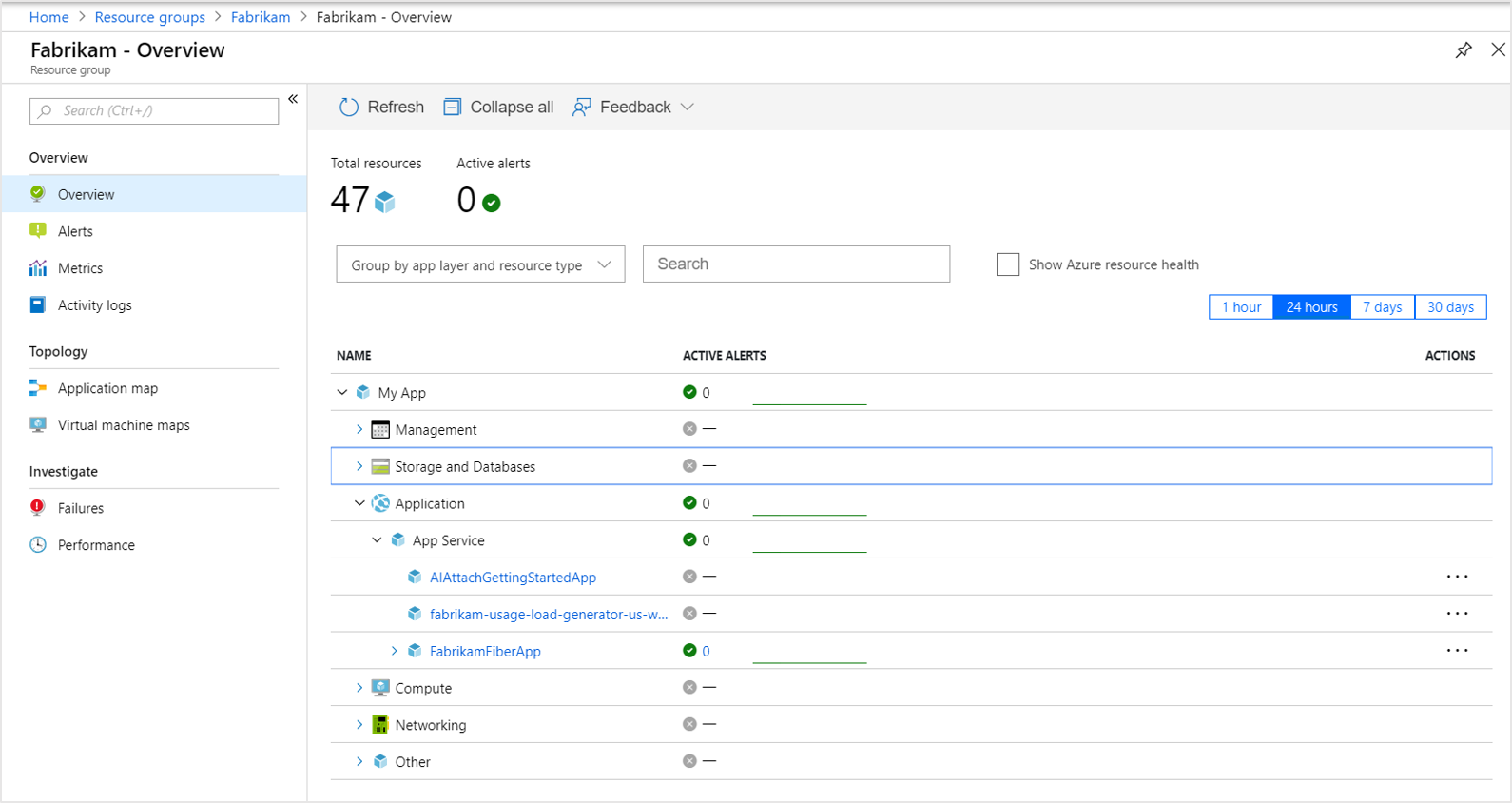 Capture d’écran du volet Azure Resource Health.
