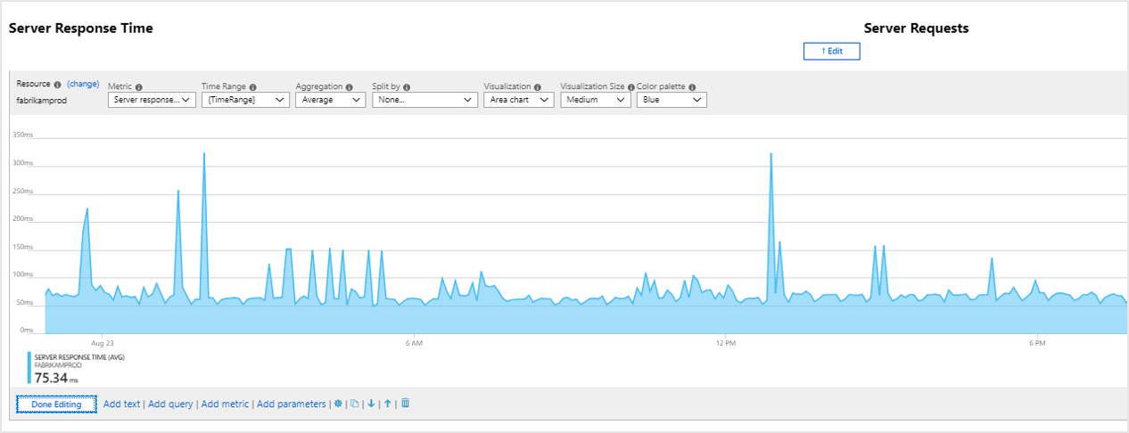 Capture d’écran de la vue des performances avec des métriques Azure.