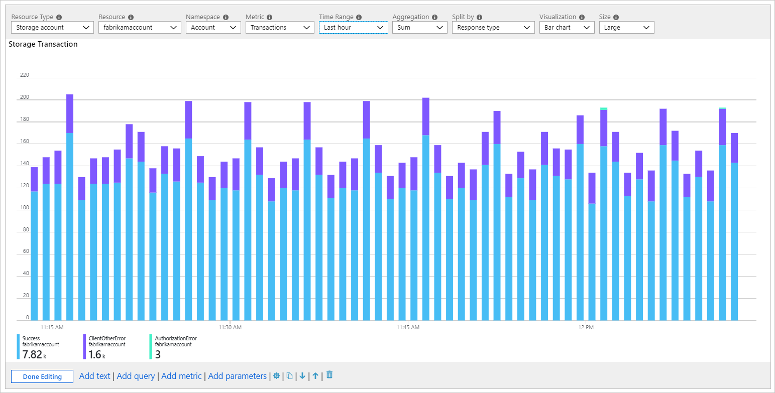Capture d’écran montrant un grand graphique à barres de métrique pour des transactions de stockage réparties par type de réponse.