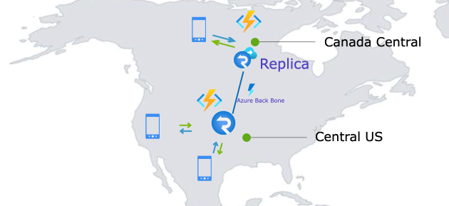 Diagramme de l’utilisation d’une instance d’Azure SignalR avec réplica pour gérer le trafic à partir de deux pays.