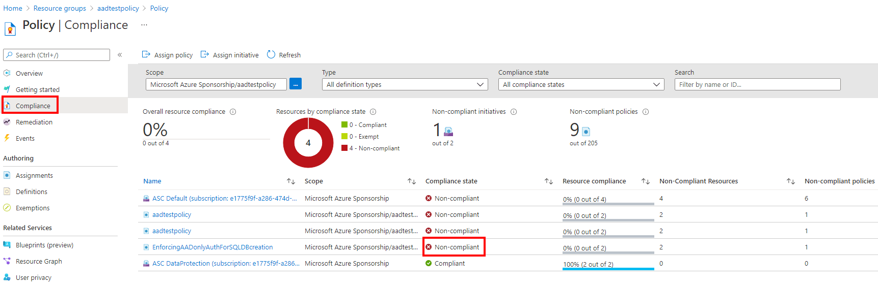 Capture d’écran du menu de conformité Azure Policy pour l’authentification Azure AD uniquement.