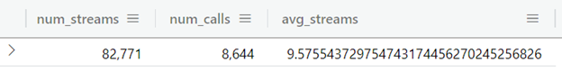 streams per call query