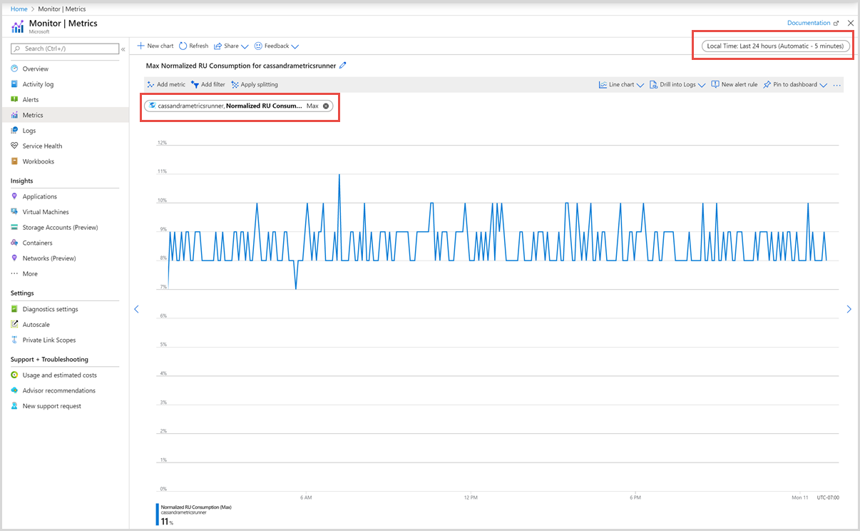 Choisir une métrique à partir du portail Azure