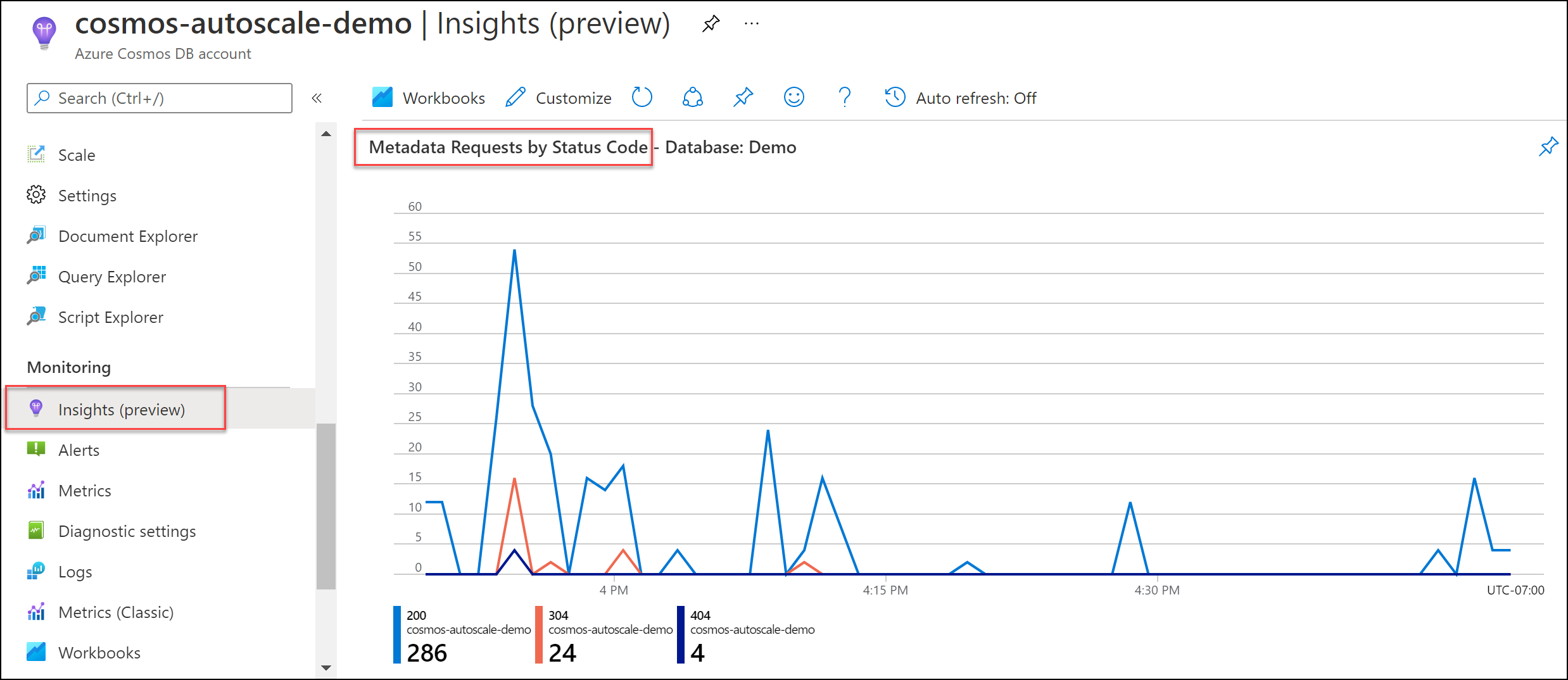 Graphique des requêtes de métadonnées par code d’état dans Insights.