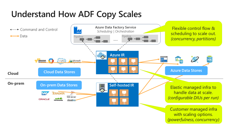 How copy scales